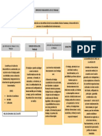 Derechos Fundamentales