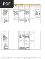 Assessment Nursing Diagnosis Planning Evaluation Objective of Care Intervention Rationale Subjective Cues