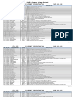 12th (Year 2021-2022) EVS Distribution