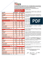 Tabela de Salario 2