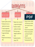 Clasificación de La Periodontitis