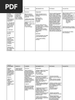 Assessment Diagnosis Planning Implementation Rationale Evaluation Subjective: Short Term: Independent