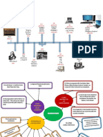 Trabajo de Inicios de La Informatica