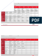 Heavy Duty Diesel Engine Oil Recommended Applications