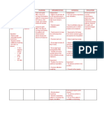 Assessment Diagnosis Planning Implementation Rationale Evaluation