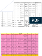 List of Psychitrist Doctors Who Are Registred in U.K.M.C