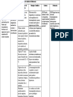 Plan de Cuidados de Enfermería