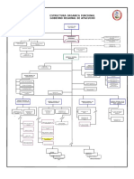 Organigrama Gra