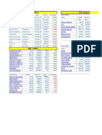 BSE Sensex Status: World Indices