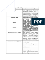 Funciones de Los Miembros de La Primaria