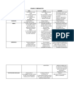 Cuadro Comparativo