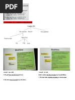 Structure of A Complex Noun Phrase?