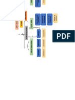 Organigrama Herramientas