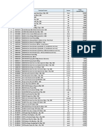 No SKU Deskripsi Produk Satuan Harga (Setelah PPN)