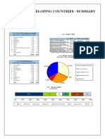 2021 Developing World Development Aid at A Glance 2021