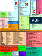 Super Cram Sheet - PDF Version 1