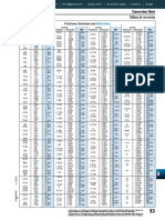 Fractions Decimals and Millimeters Chart R3