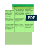 Cuadro Comparativo