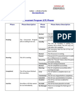 CP Phases