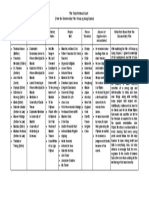 The Rizal Retrieval Chart