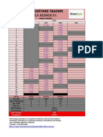 Percentage Trading Ea Bender FX: Sept OKT NOV DES Date 2021