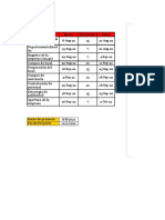 Practica Diagrama de Gantt