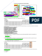 Taller Tabla Periodica y Termodinamica Octavo