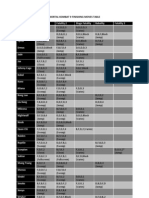 Mortal Kombat 9 Finishing Moves Table