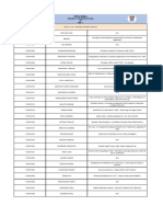 Hpnlu Shimla Allocation of Assignment Topic Ipr - I