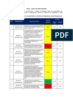 SYSO - Tabla de Penalidades
