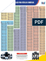 Tabela de Lubrificacao CVL Geral