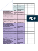 Check List Plan de Manejo Ambiental