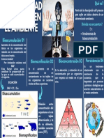 Tarea 2 Disponibilidad de Toxico en El Ambiente