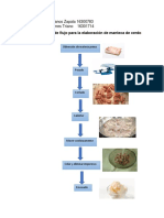 Diagrama de Flujo Manteca de Cerdo y Pollo