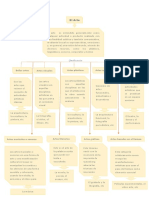 Clasificación Del Arte. Yocanny Montero