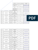 Member List 2021 22 (South - Zone)