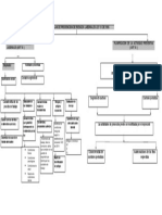 Un Mapa Conceptual Del Plan de Prevencion de Riesgos Laborales, Evaluacion de Los Riesgos y Planificacion de La Actividad Preventiva