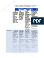 Ejercicio 1 - Selección y Diseño de Un Proceso Productivo - Jorge - Arevalo