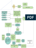 Flujogramas de Embarazadas