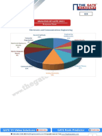 GATE 2021 Answer Key Electronics & Communication