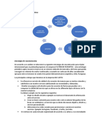 Fase 3º Ventajas Competitivas