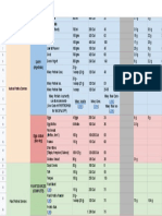 Protein Sheet 1