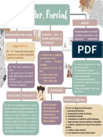 Mapa Conceptual 07 Ale - Digitaal