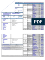 Sumario de Publicacoes e Documentacao Do Sinapi