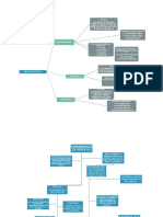 Mapa Conceptuales