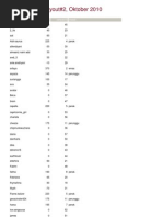 Hasil KebumianTryout, Oktober2010