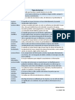 Cuadro Comparativo Tipos de Lectura