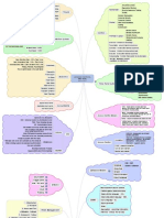 CISSP Mind Maps by Matheus PDF 1638358395