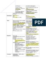 Cuadro Comparativo Vasculitis Vasos Medianos Arteritis de Takayasu