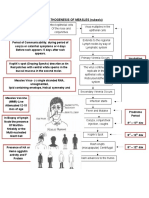 Measles Pathophysiology